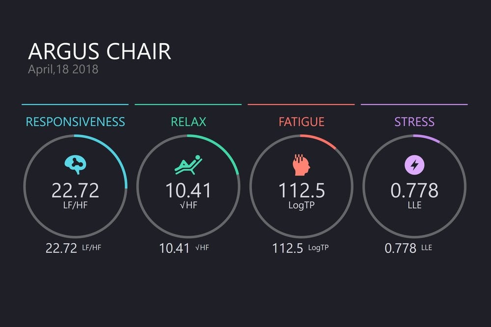 Sensorik-Dummypuppe und Smart Sensing Stuhl